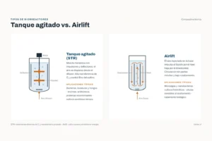 biorreactores str vs airlift